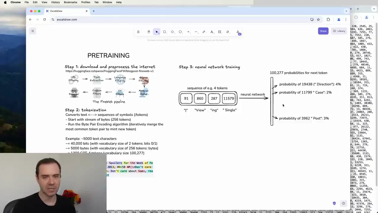 A four-token context enters a neural network and produces probabilities for all 100,277 possible next tokens