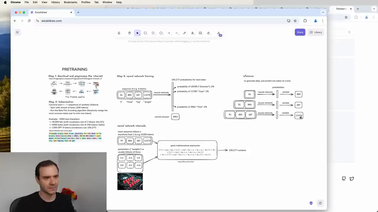 Karpathy’s diagram shows sampled tokens being appended and fed back into the model