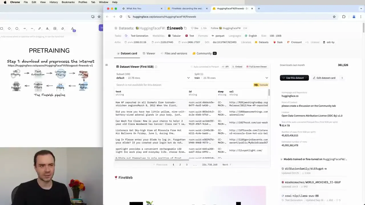 The FineWeb dataset viewer shows rows with cleaned text and provenance fields such as an ID, Common Crawl dump, and source URL